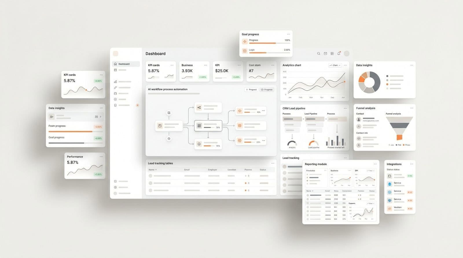 Dashboard d’automatisation intelligente pour PME